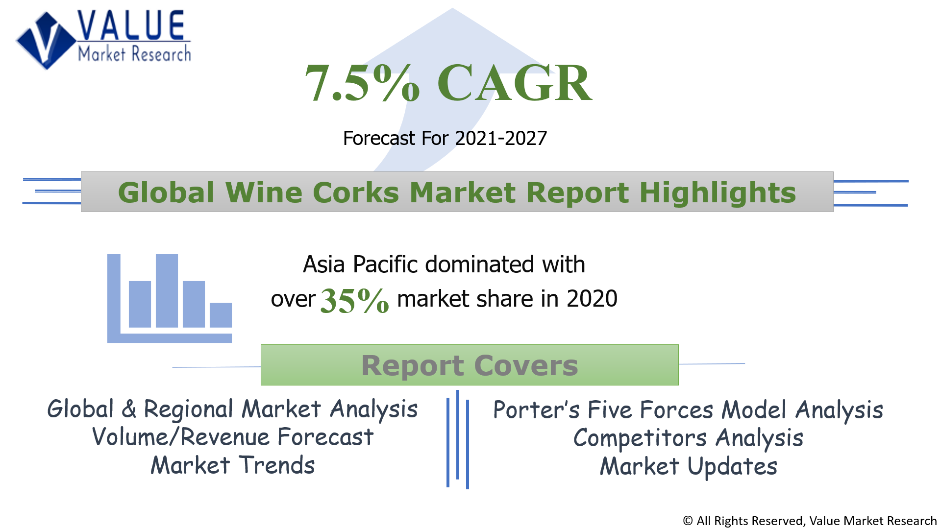 Global Wine Corks Market Share